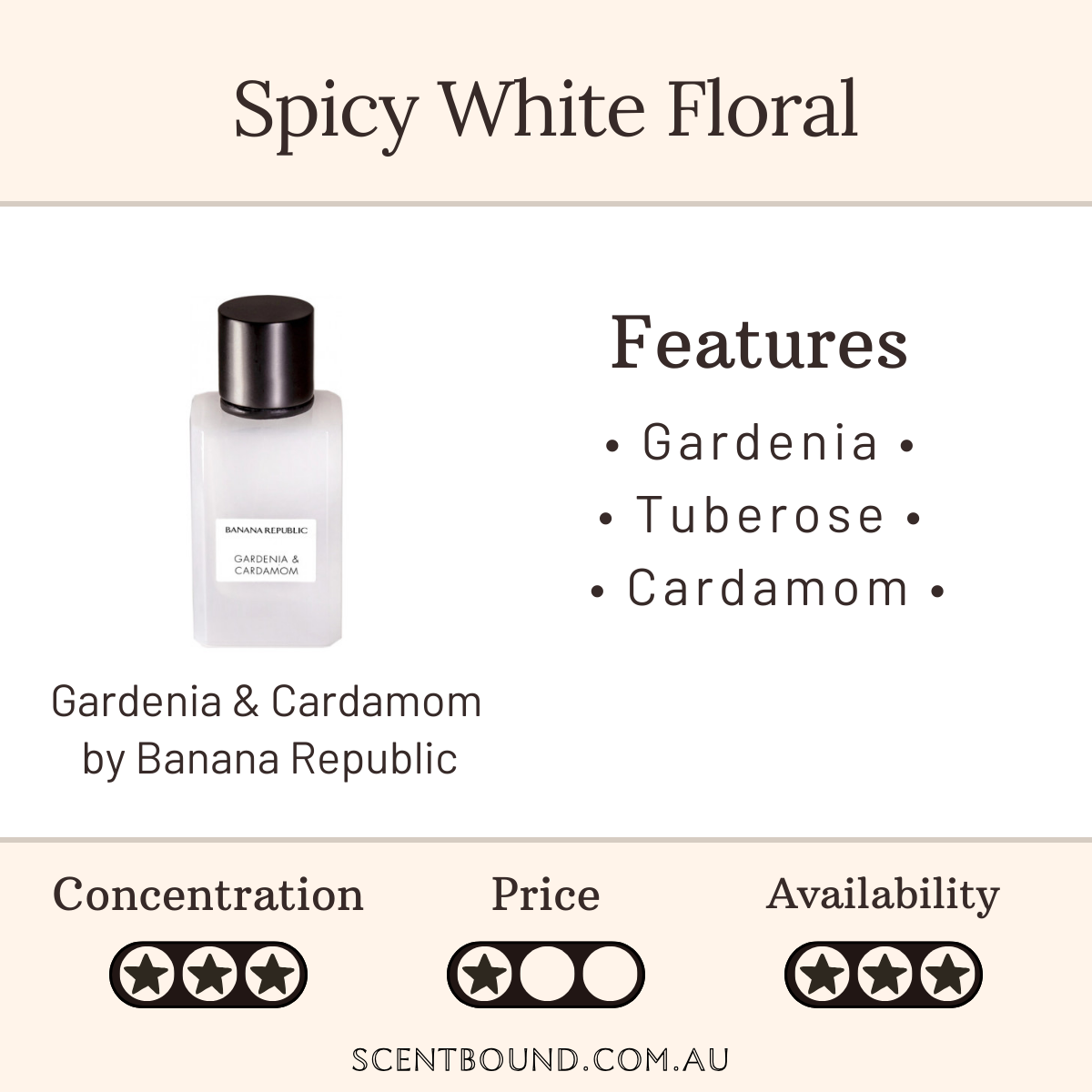 Gardenia & Cardamom by Banana Republic