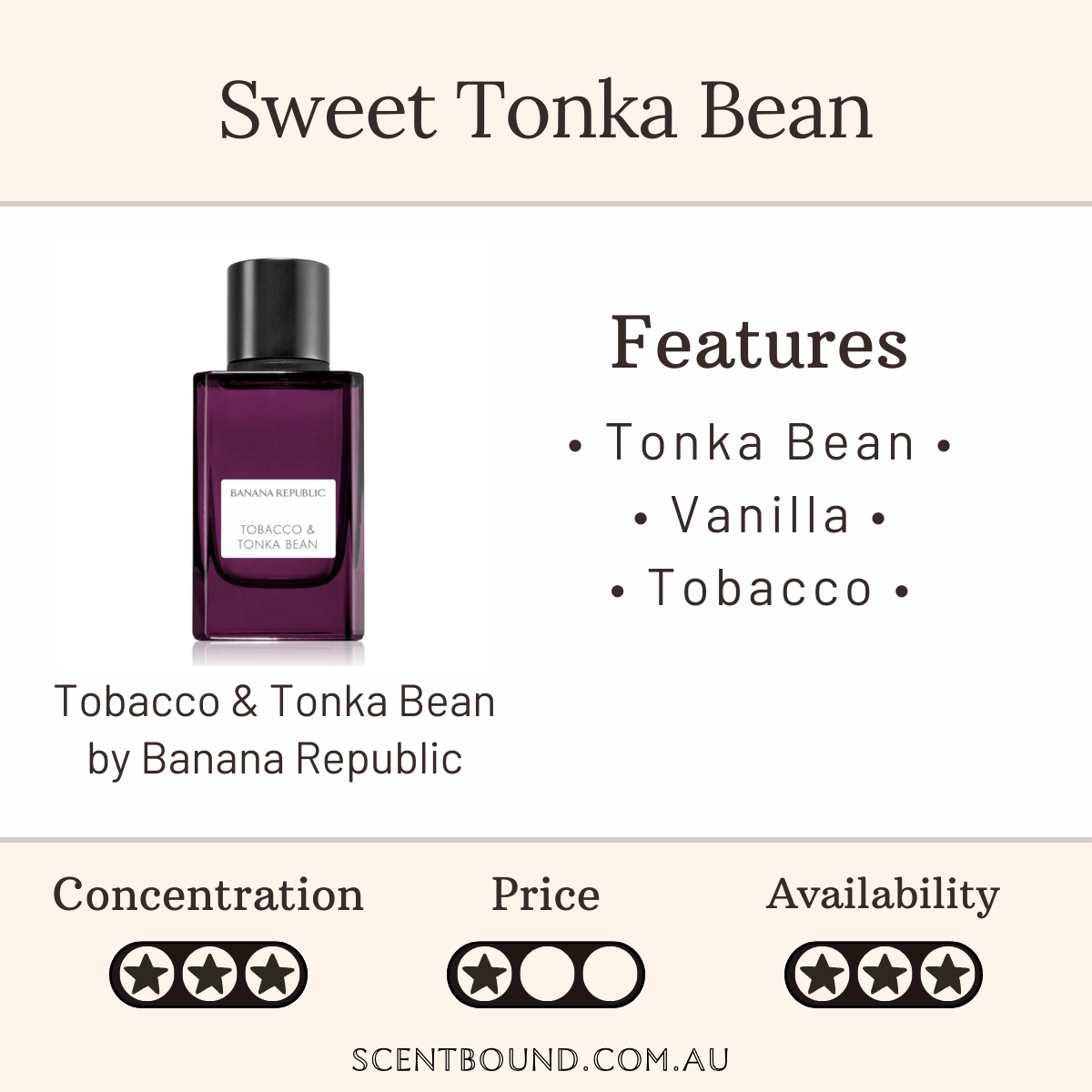 Tobacco & Tonka Bean by Banana Republic
