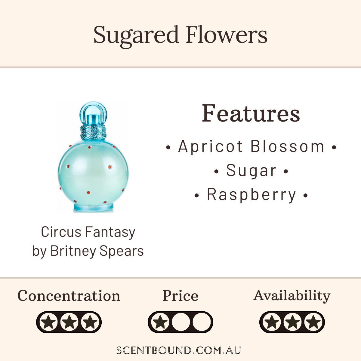 Circus Fantasy by Britney Spears