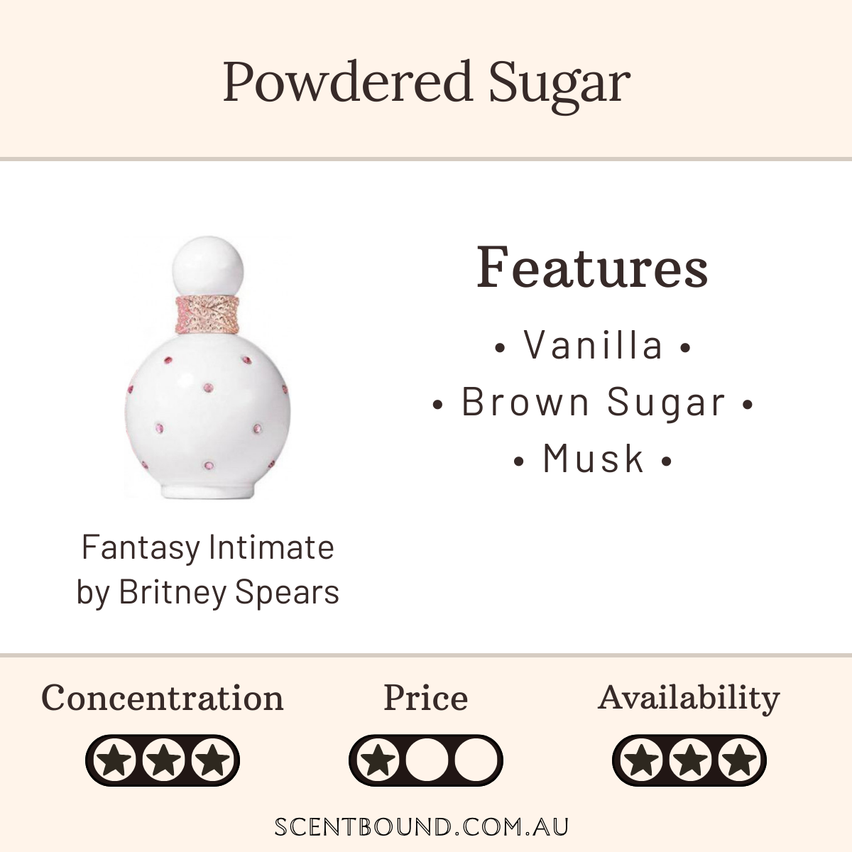 Fantasy Intimate by Britney Spears