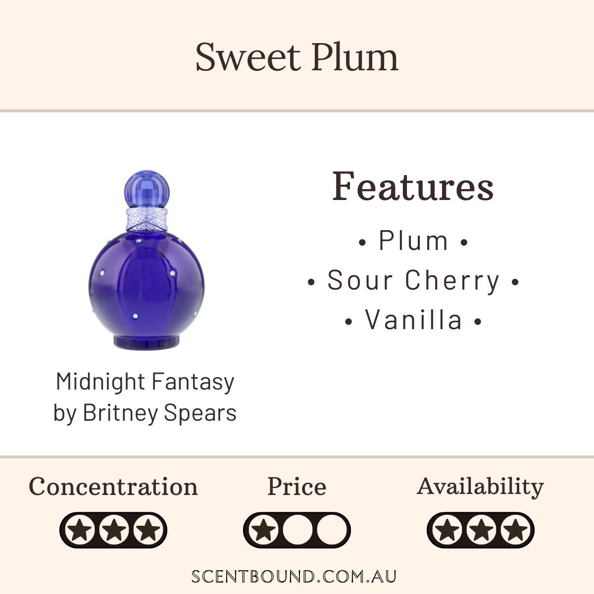 Midnight Fantasy by Britney Spears