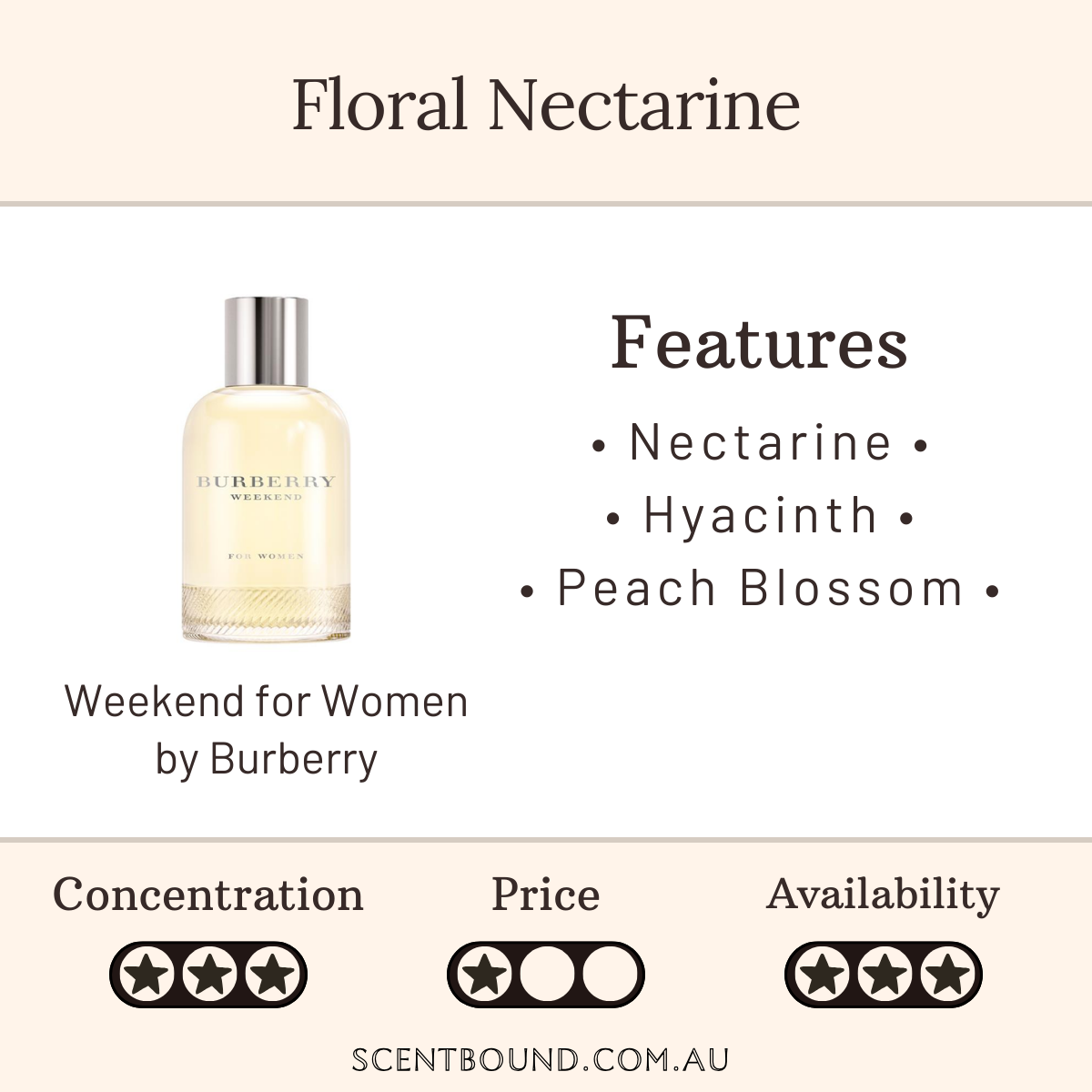 Weekend for Women by Burberry
