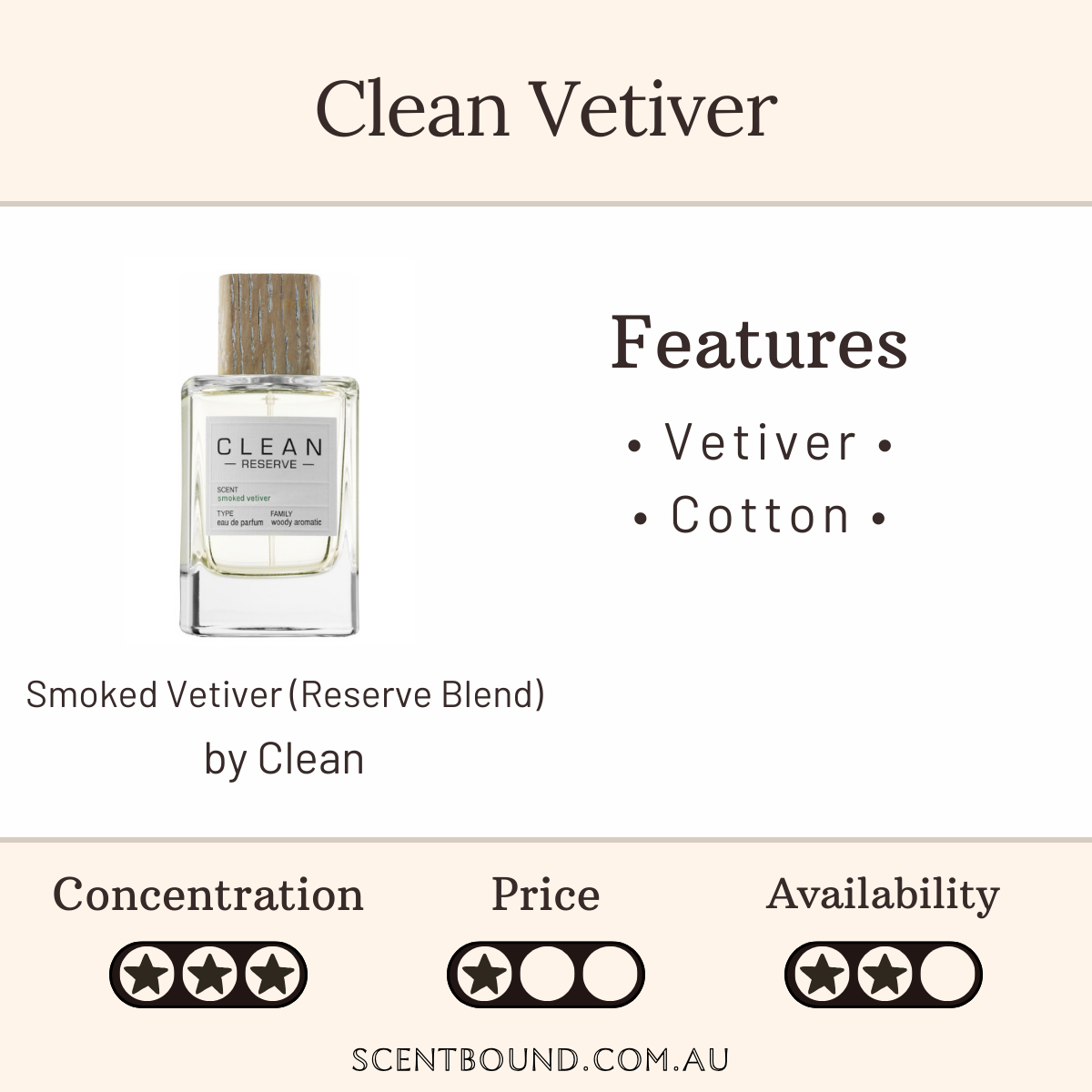Smoked Vetiver (Reserve Blend) by Clean