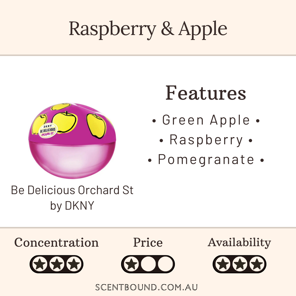 Be Delicious Orchard Street by DKNY
