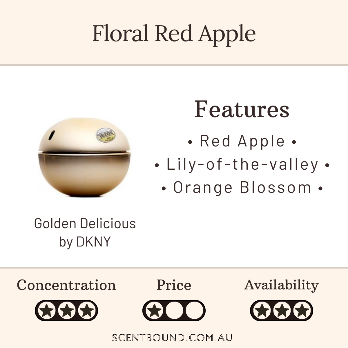Golden Delicious by DKNY