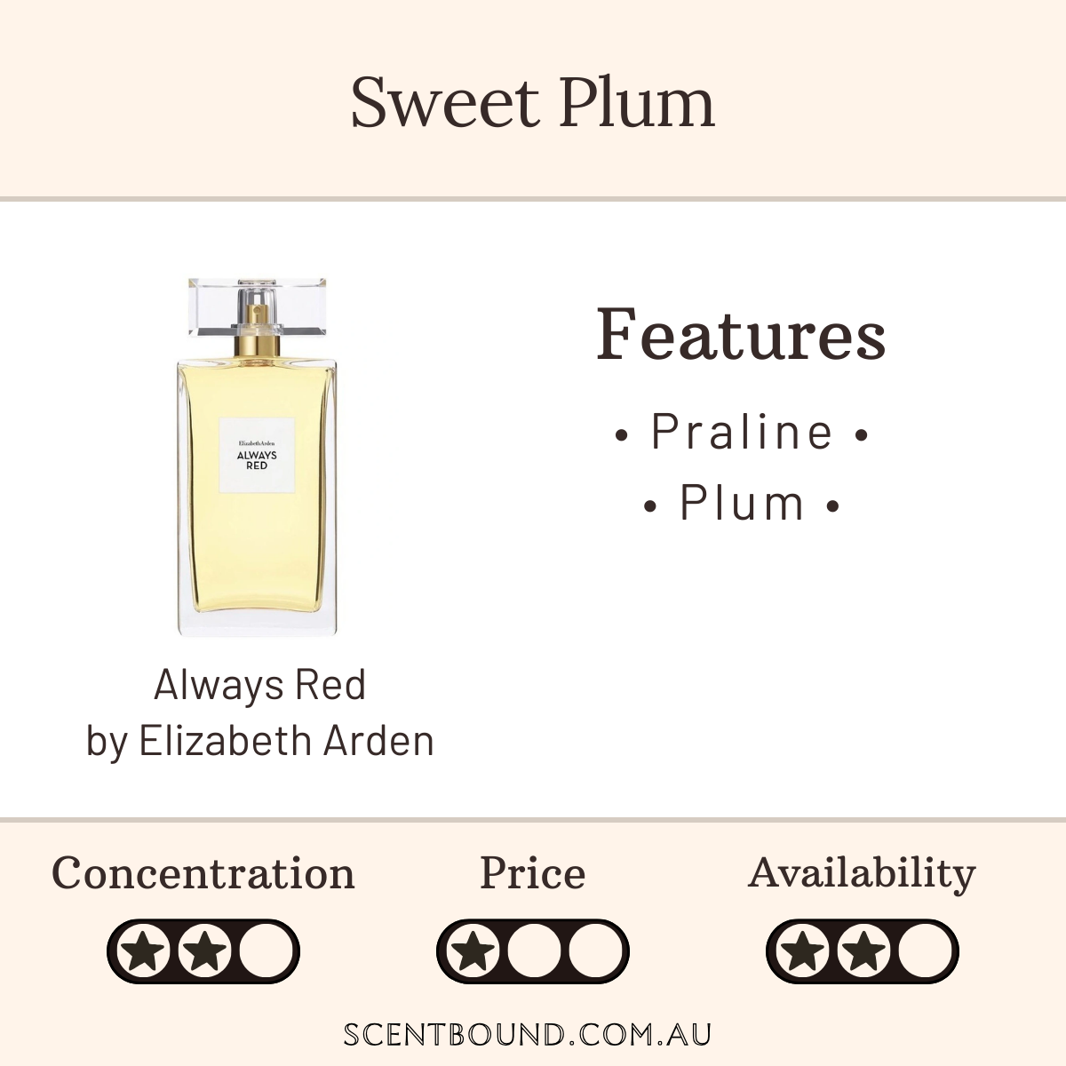 Always Red by Elizabeth Arden