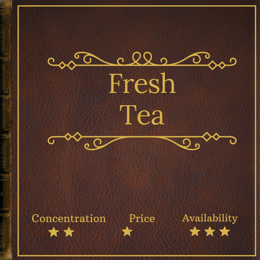Green Tea by Elizabeth Arden