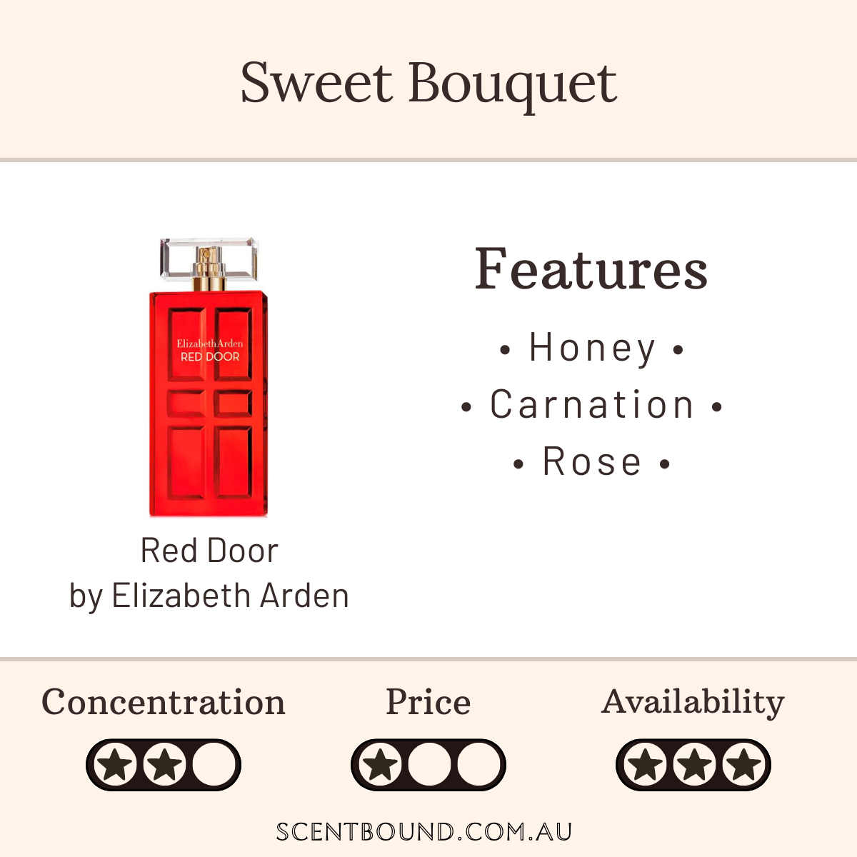 Red Door by Elizabeth Arden