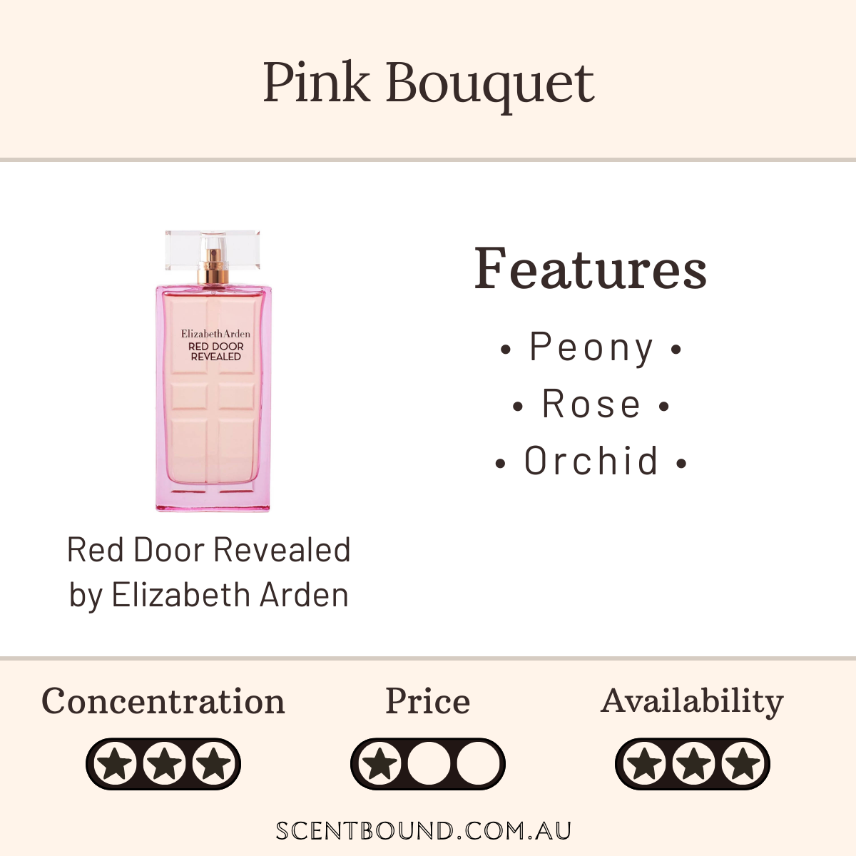 Red Door Revealed by Elizabeth Arden