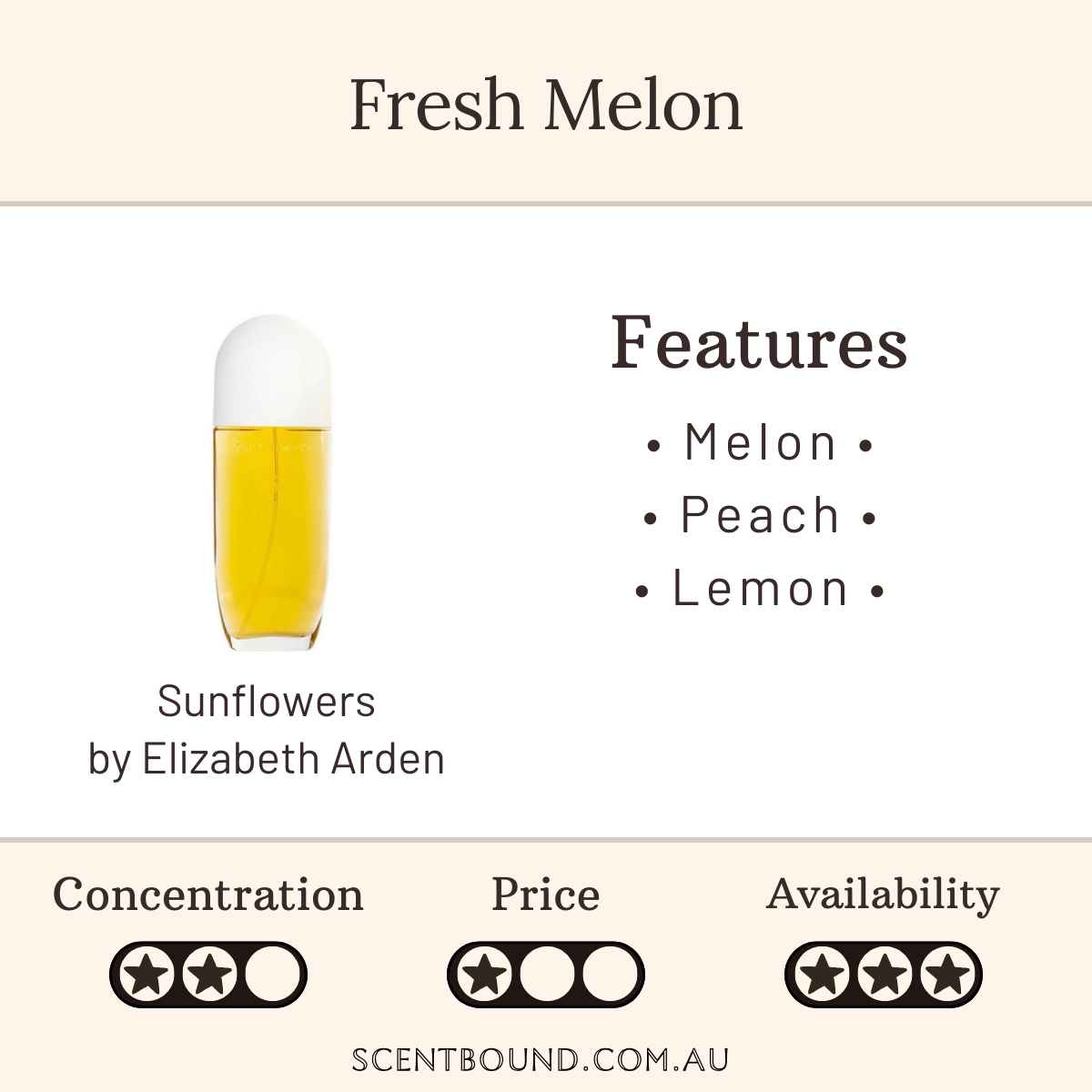 Sunflowers by Elizabeth Arden