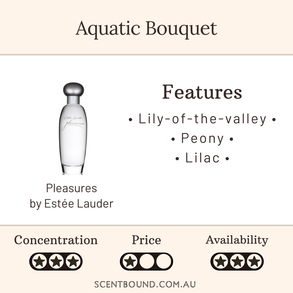 Pleasures by Estée Lauder