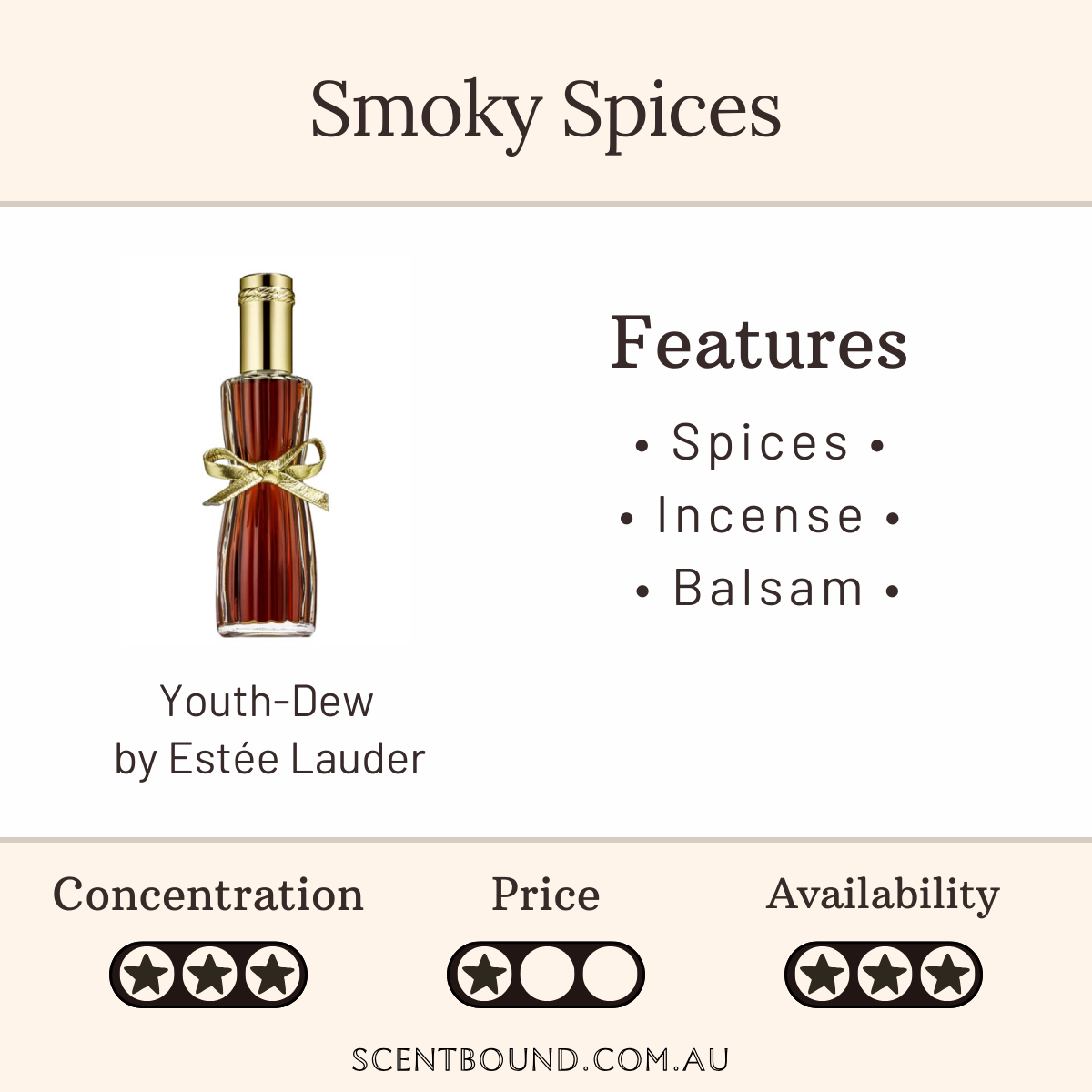 Youth-Dew by Estee Lauder