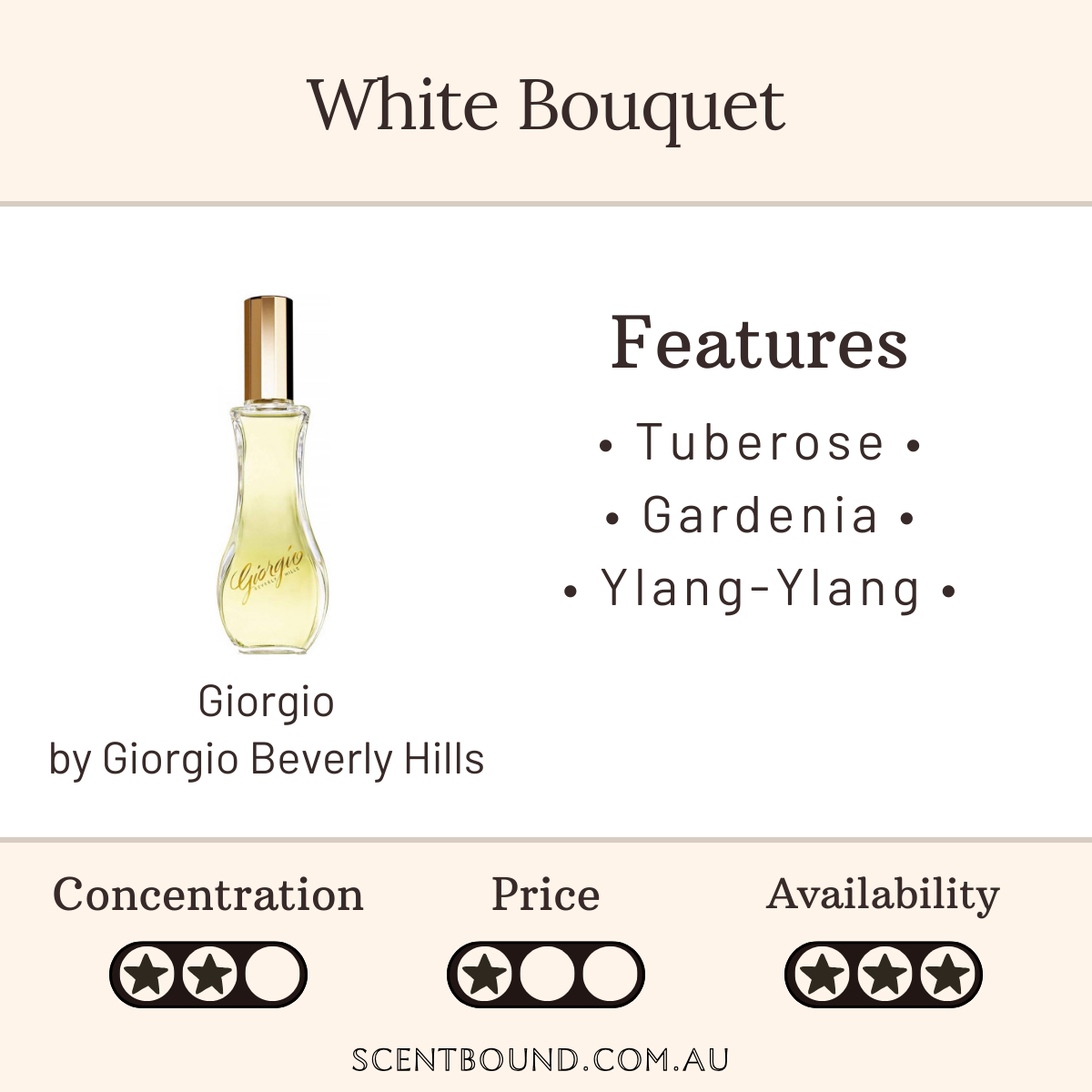 Giorgio by Giorgio Beverly Hills