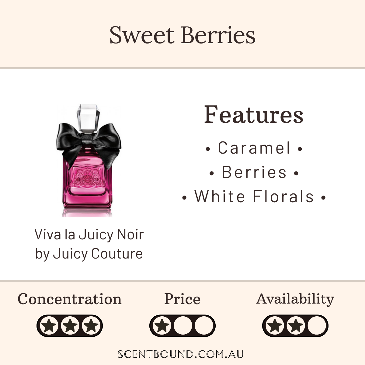 Viva La Juicy Noir by Juicy Couture
