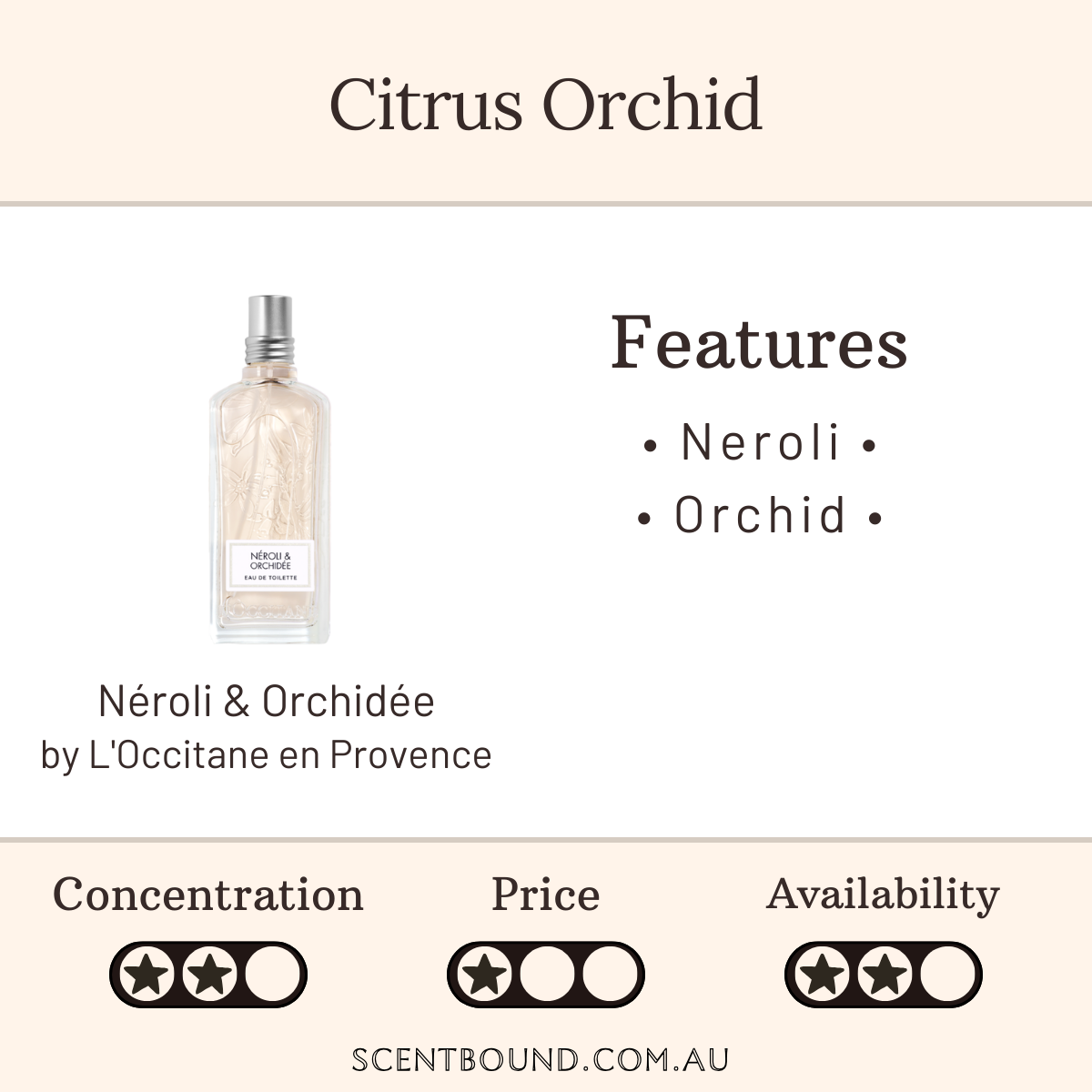 Neroli & Orchidee by L'Occitane en Provence