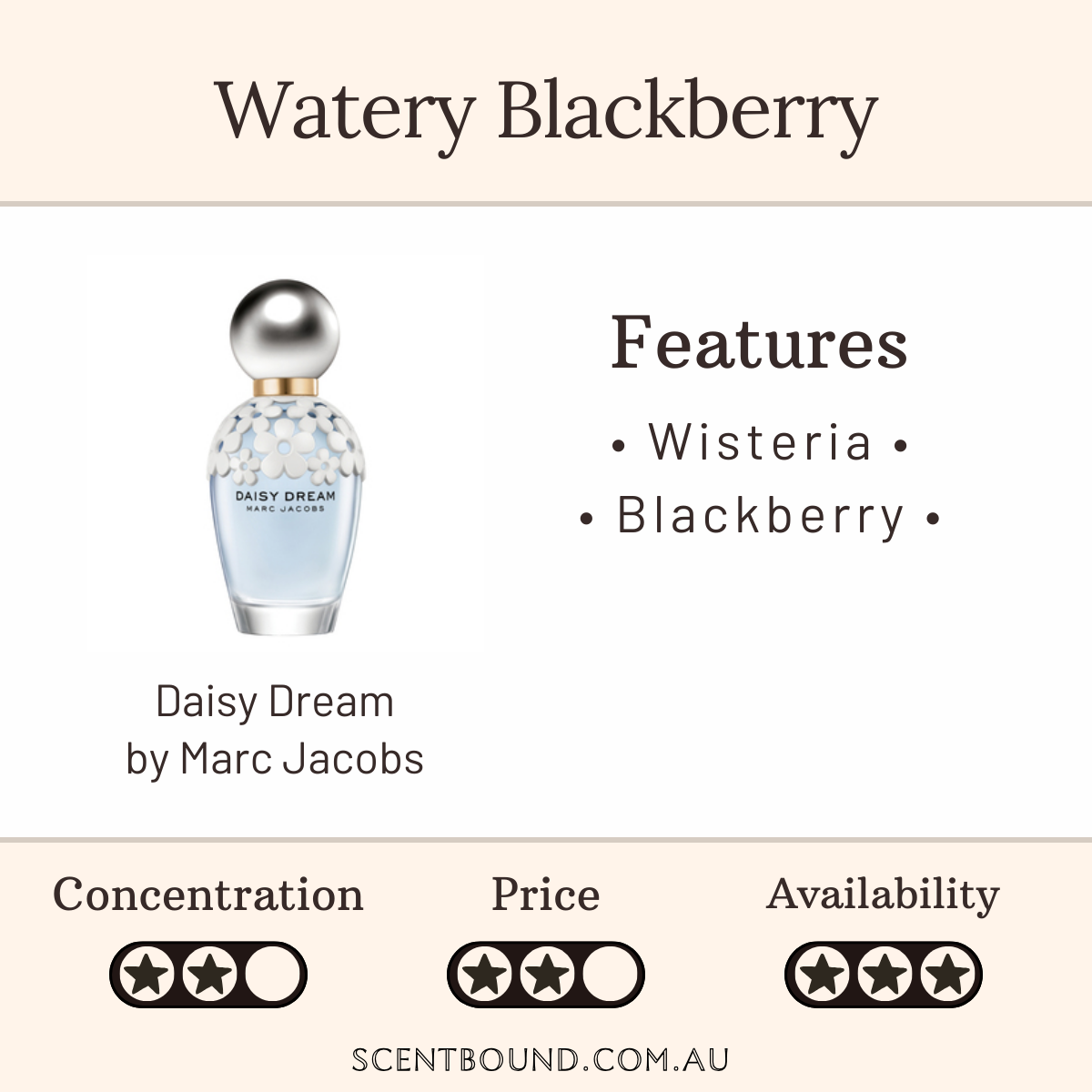 Daisy Dream by Marc Jacobs