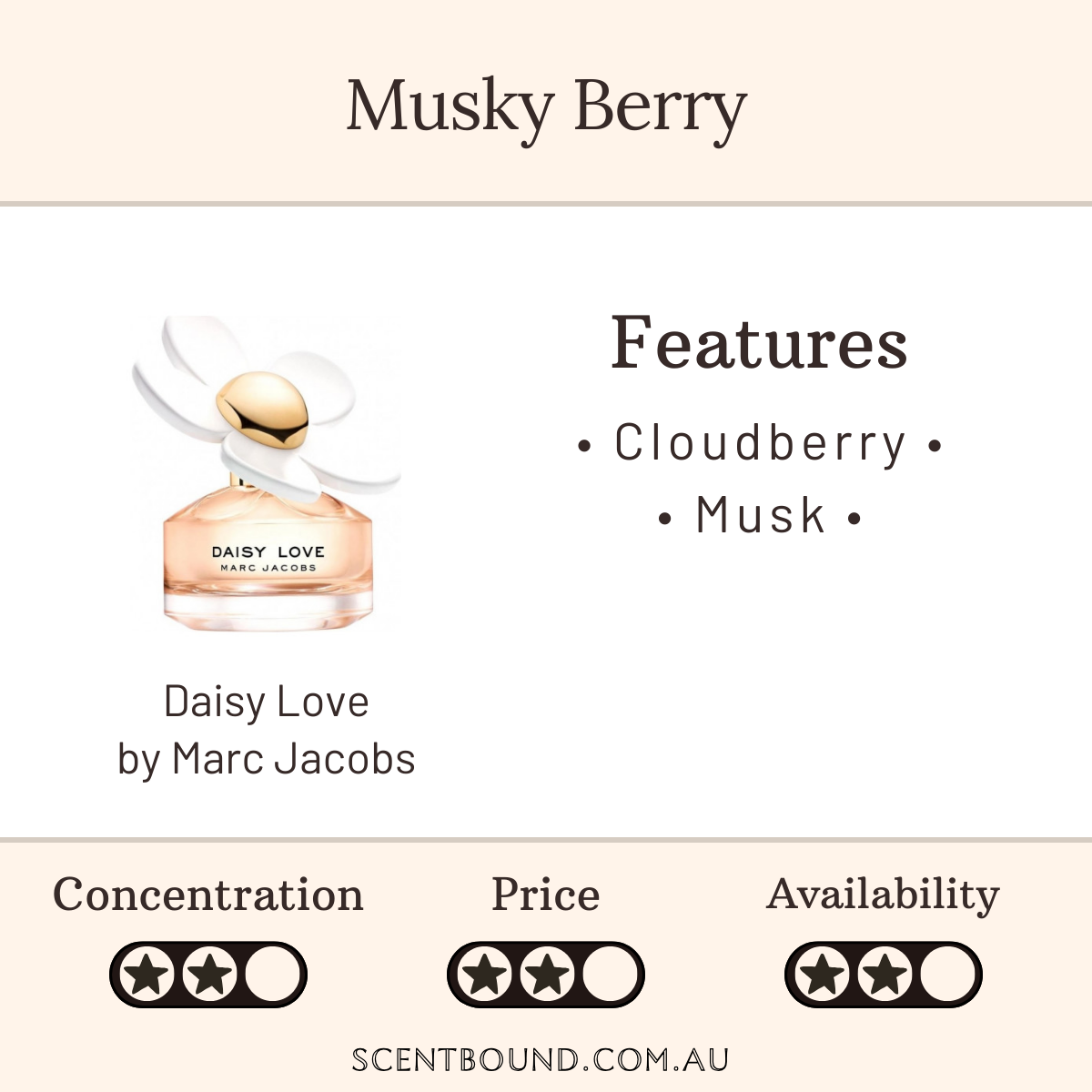 Daisy Love by Marc Jacobs