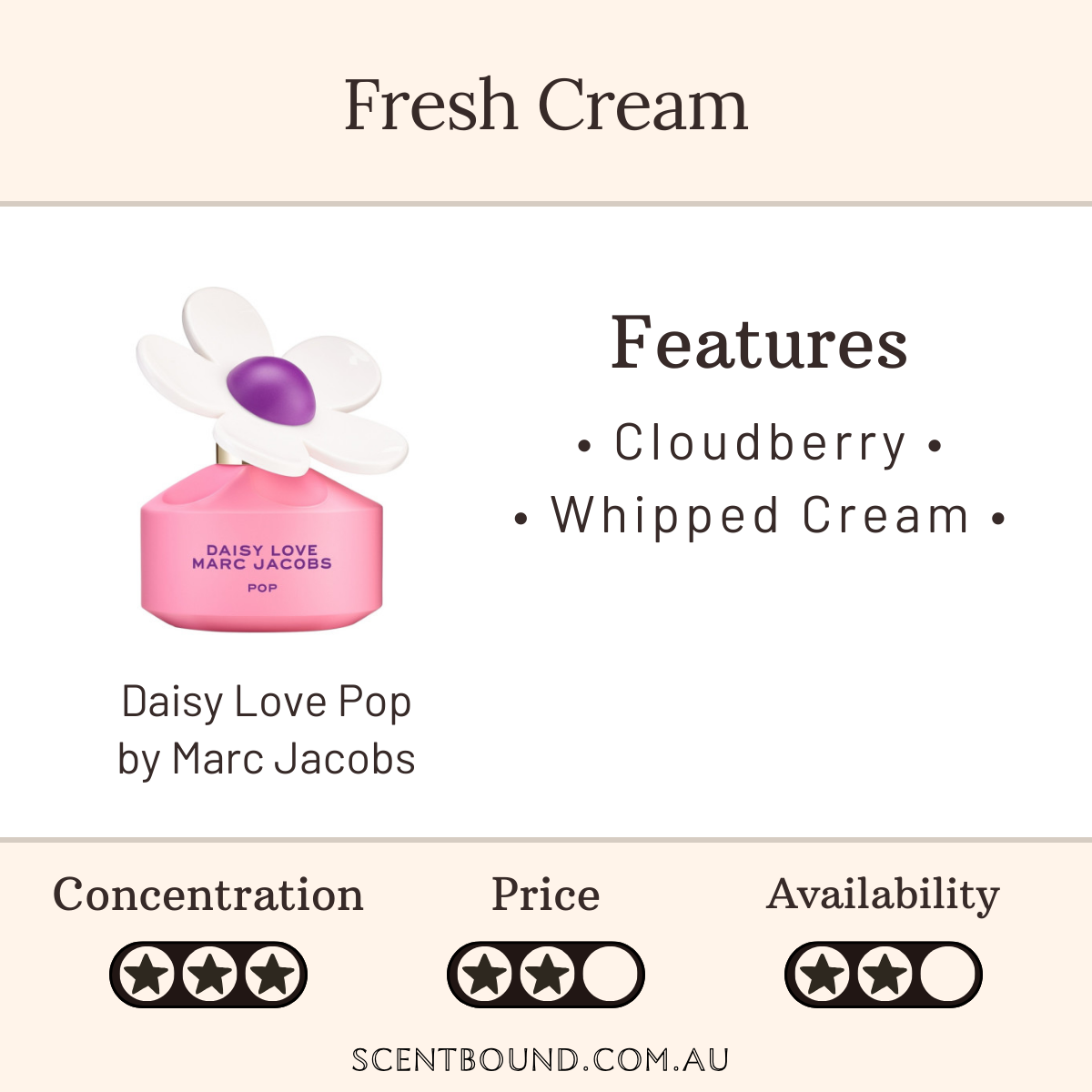 Daisy Love Pop by Marc Jacobs