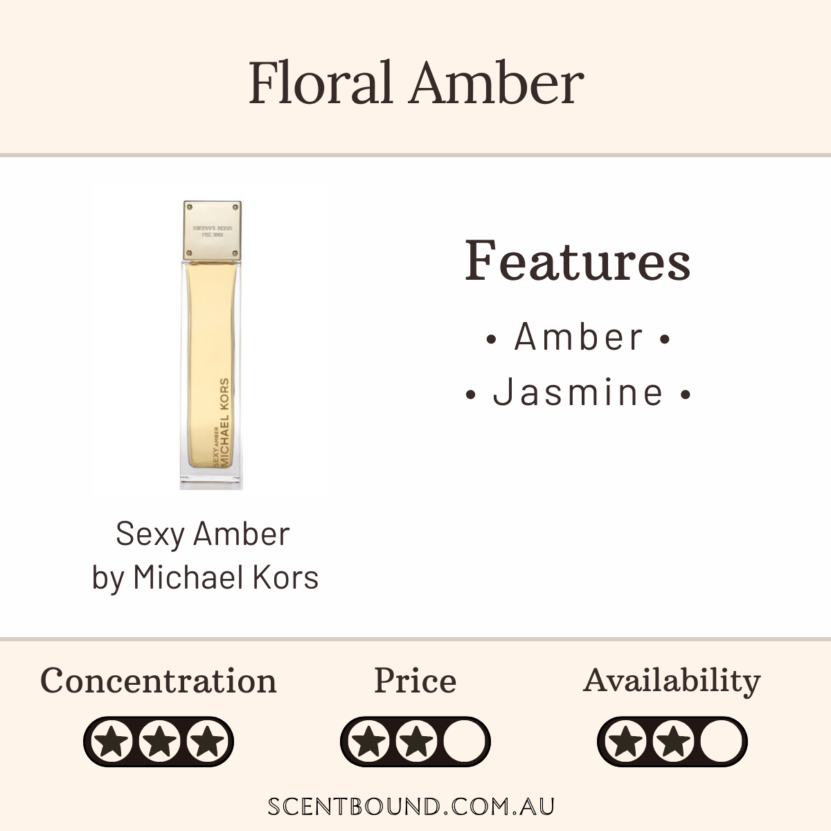 Sexy Amber by Michael Kors