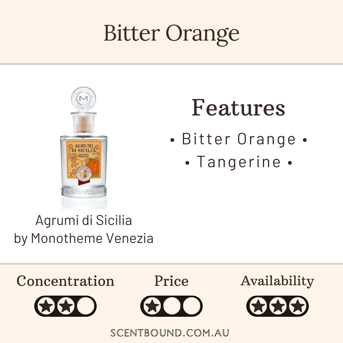 Agrumi Di Sicilia by Monotheme