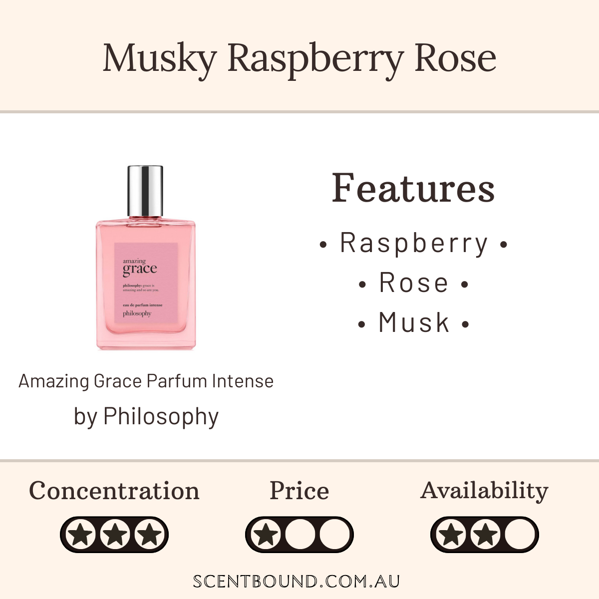 Amazing Grace Parfum Intense by Philosophy