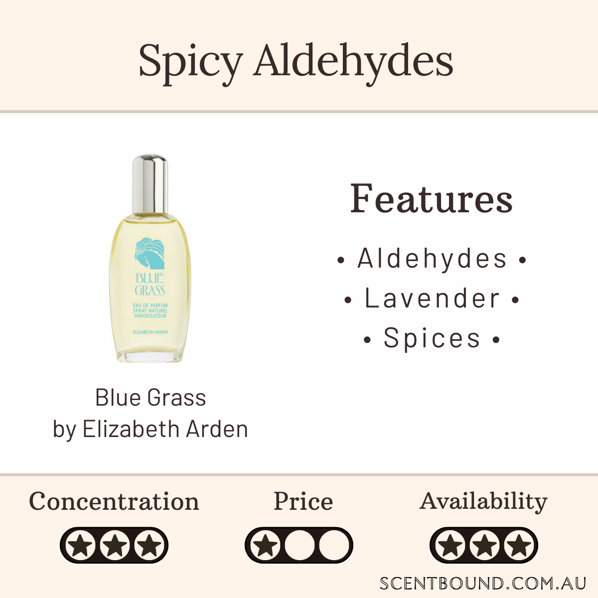 Blue Grass by Elizabeth Arden