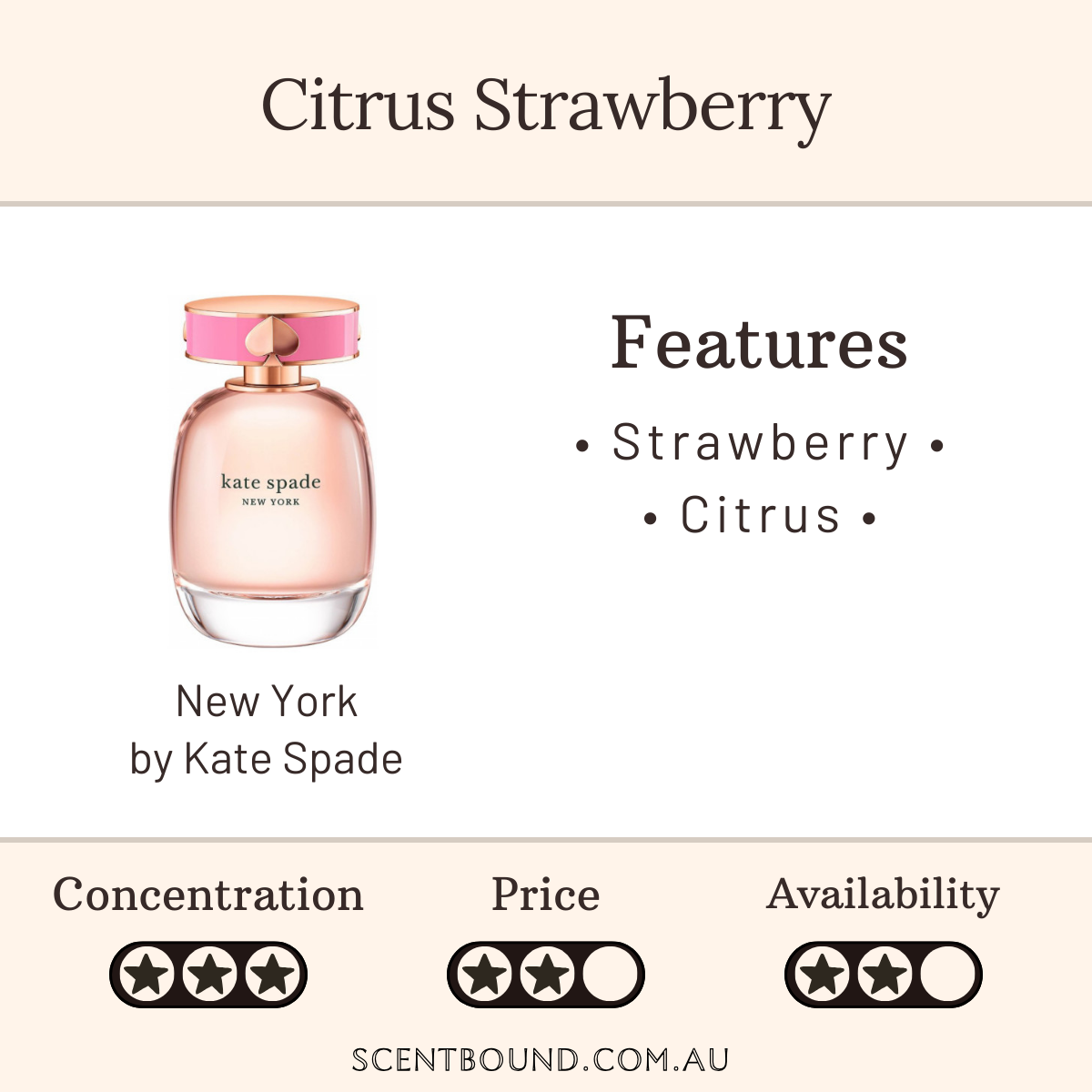 New York by Kate Spade
