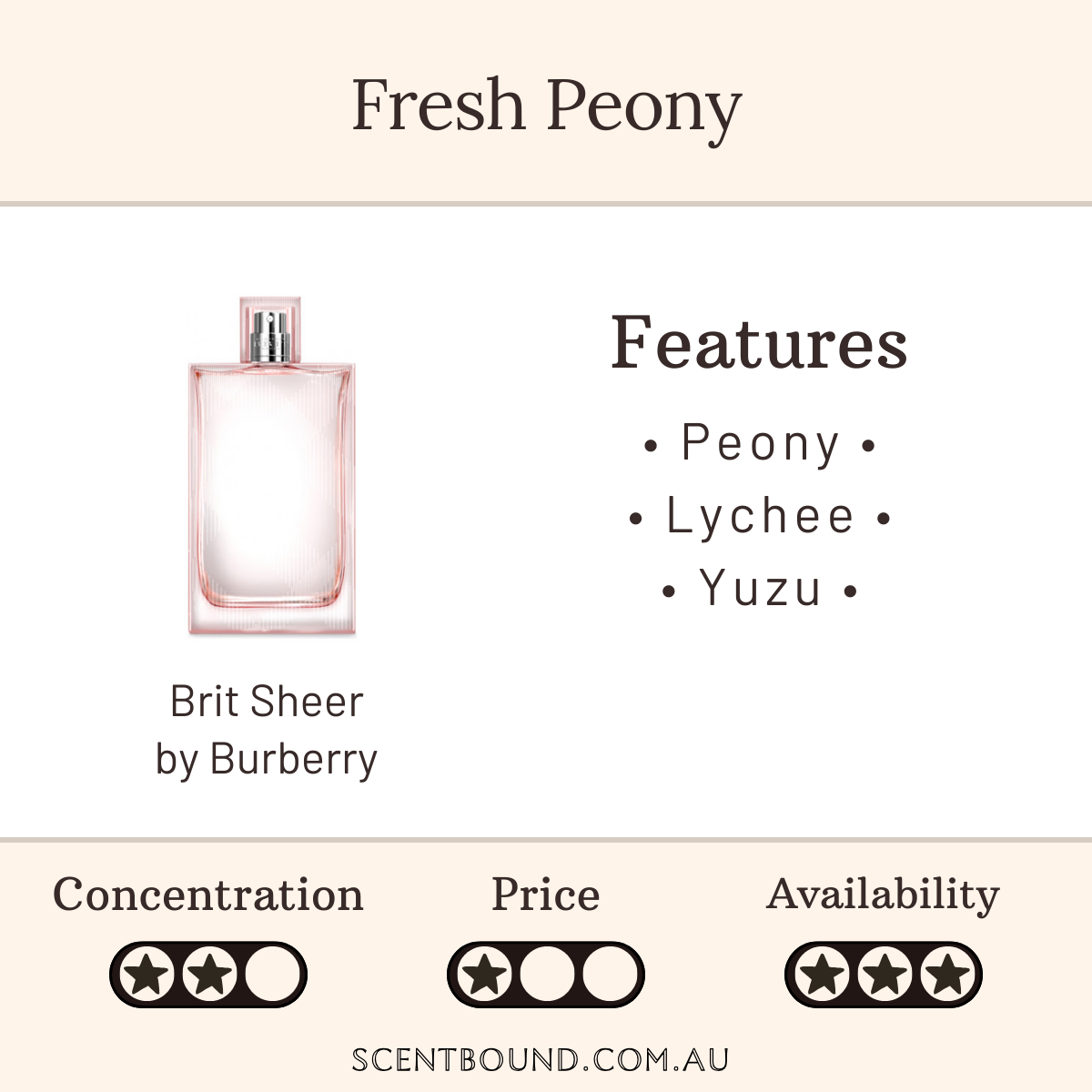 Brit Sheer by Burberry