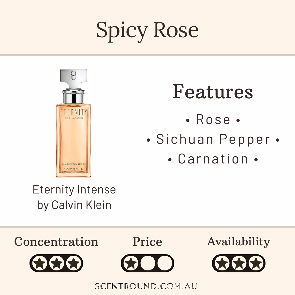 Eternity Intense by Calvin Klein