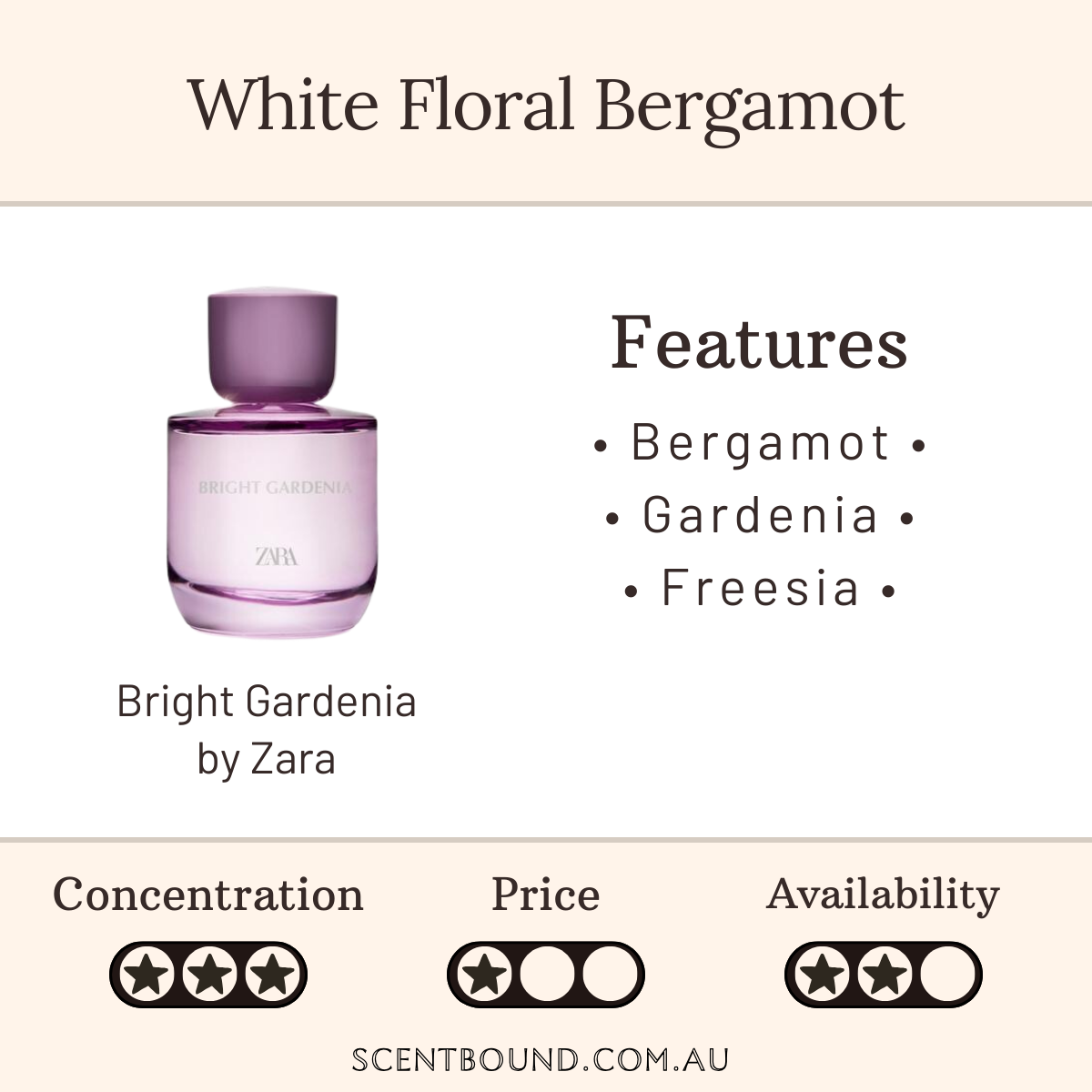 Bright Gardenia by Zara