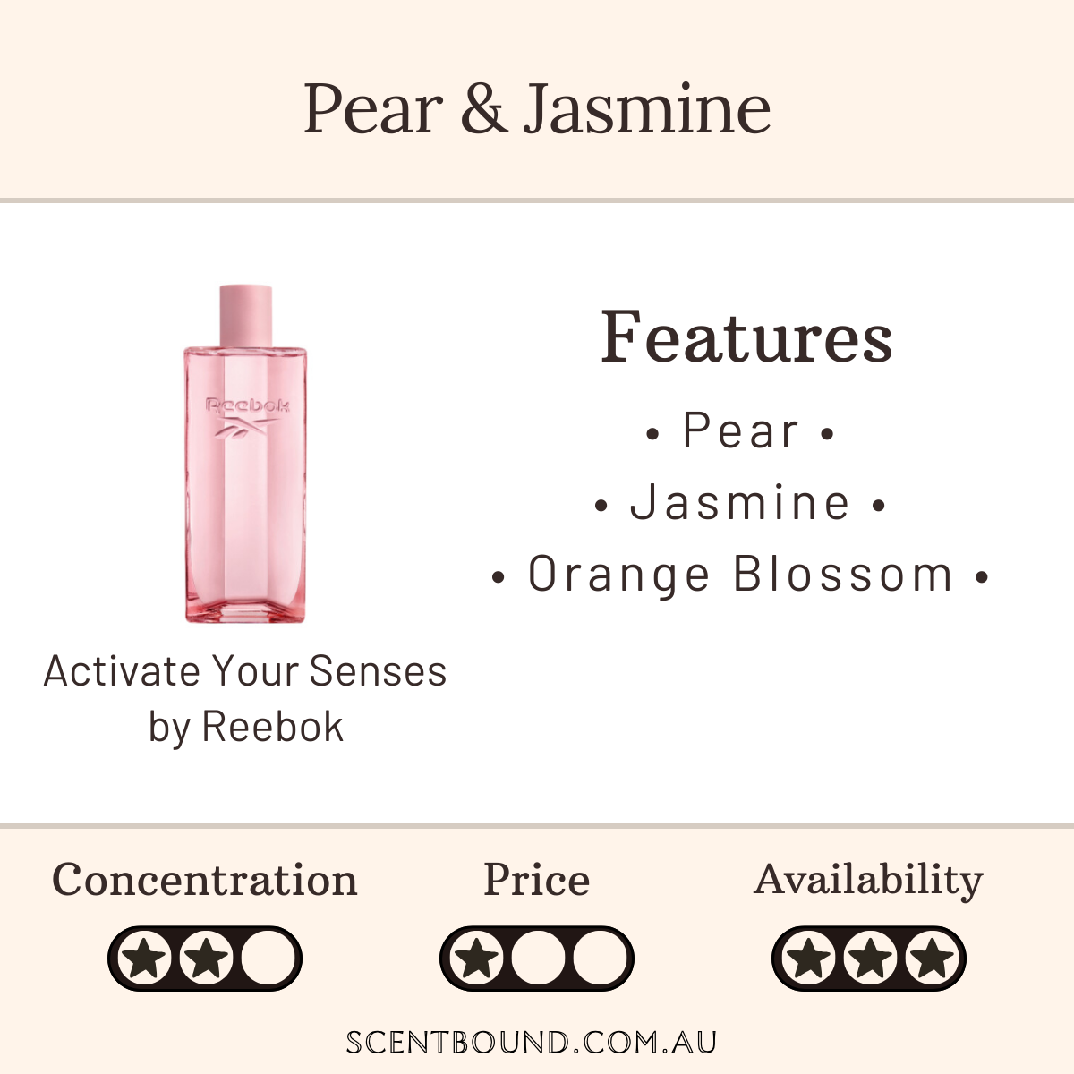 Activate Your Senses by Reebok