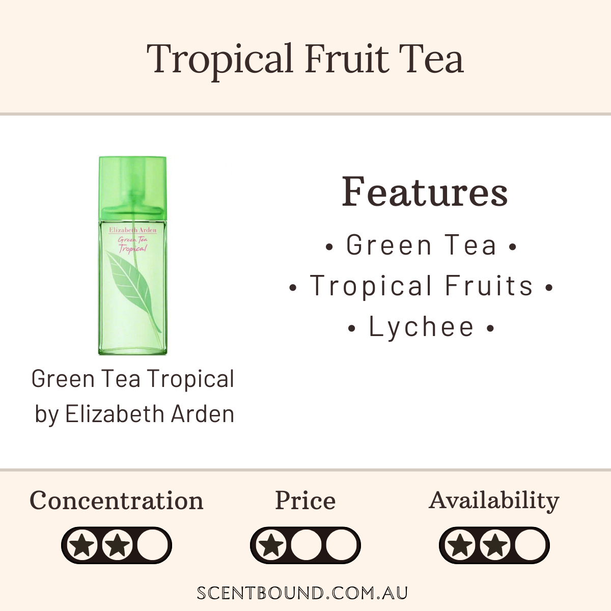 Green Tea Tropical by Elizabeth Arden