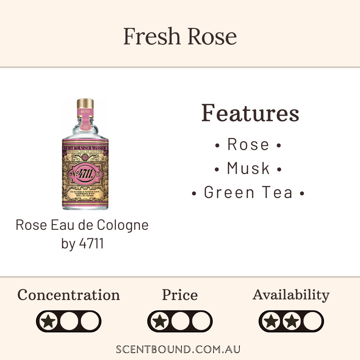 Rose Eau de Cologne by 4711