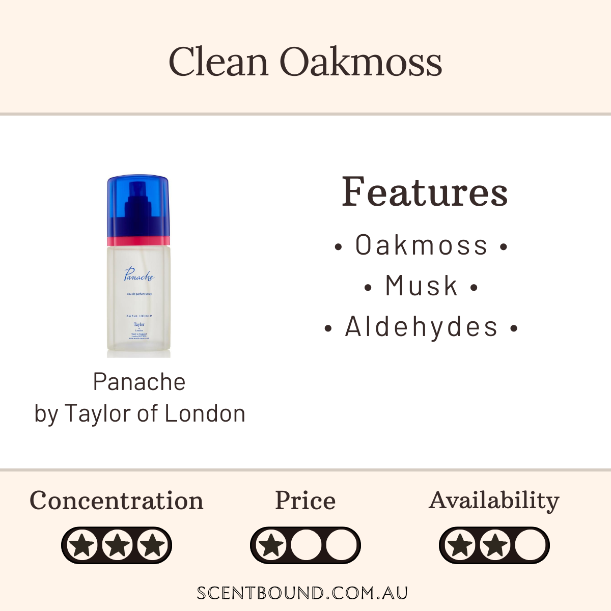 Panache by Taylor of London
