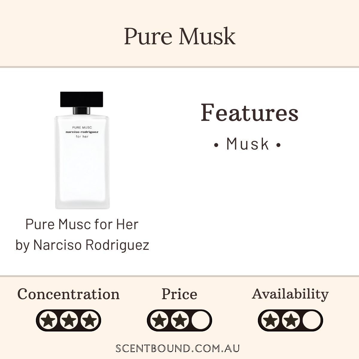 Pure Musc for Her by Narciso Rodriguez