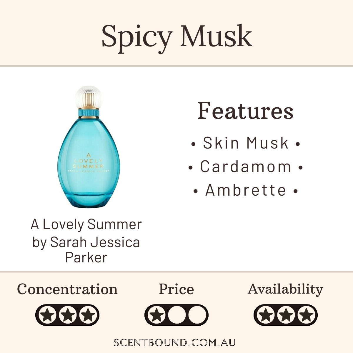 A Lovely Summer by Sarah Jessica Parker