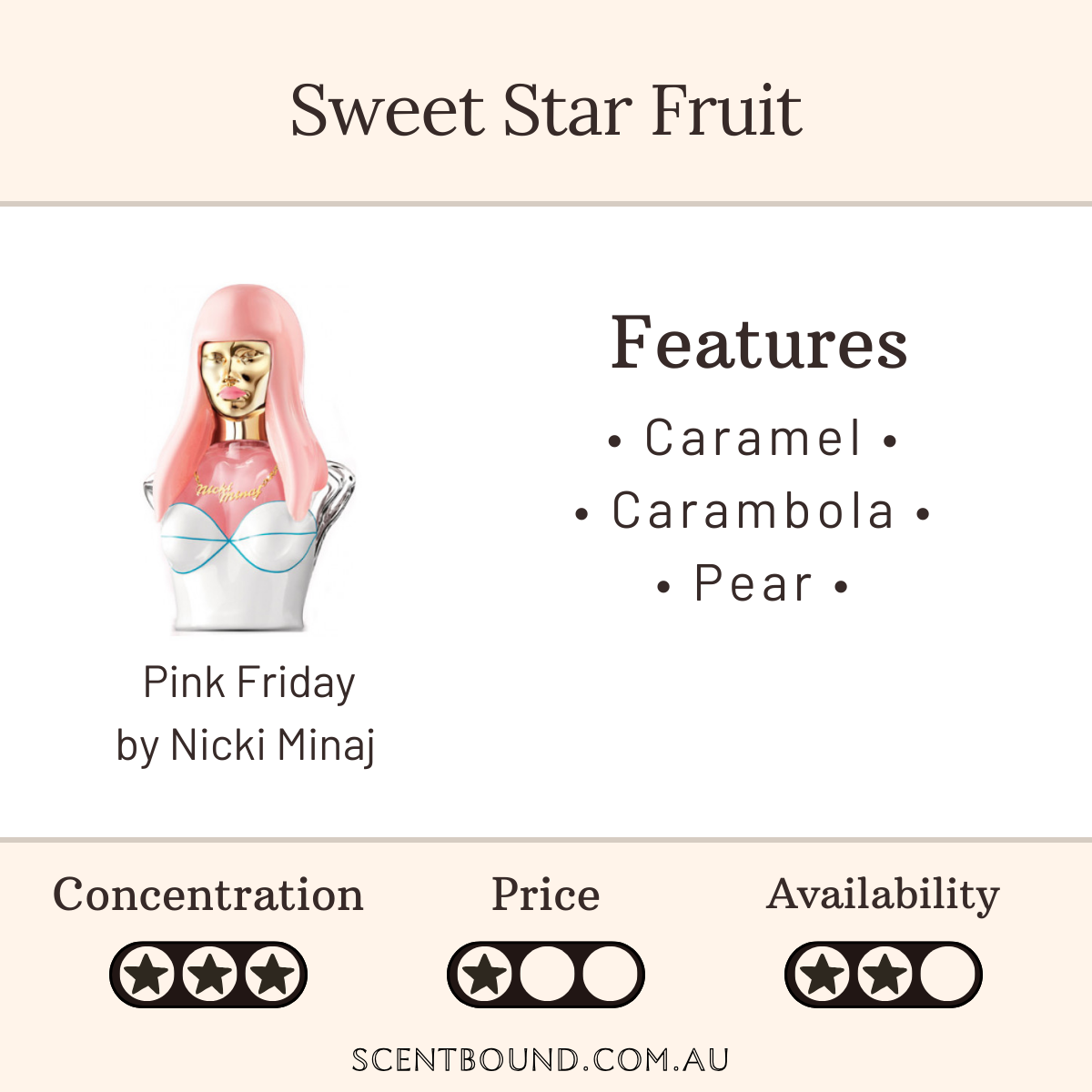 Pink Friday by Nicki Minaj