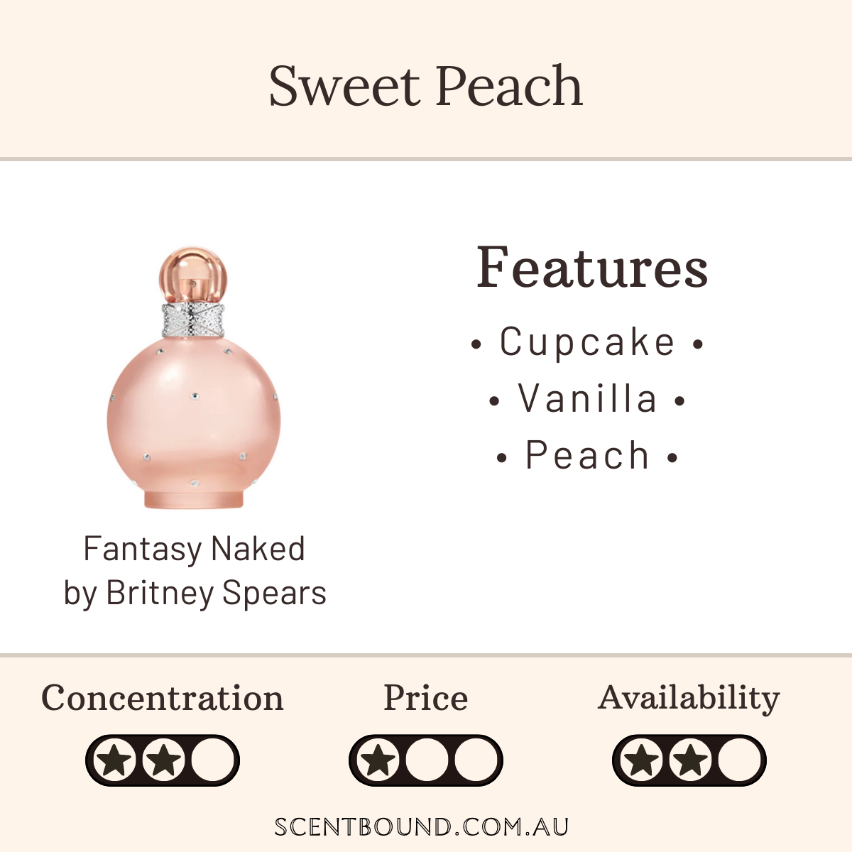 Fantasy Naked by Britney Spears