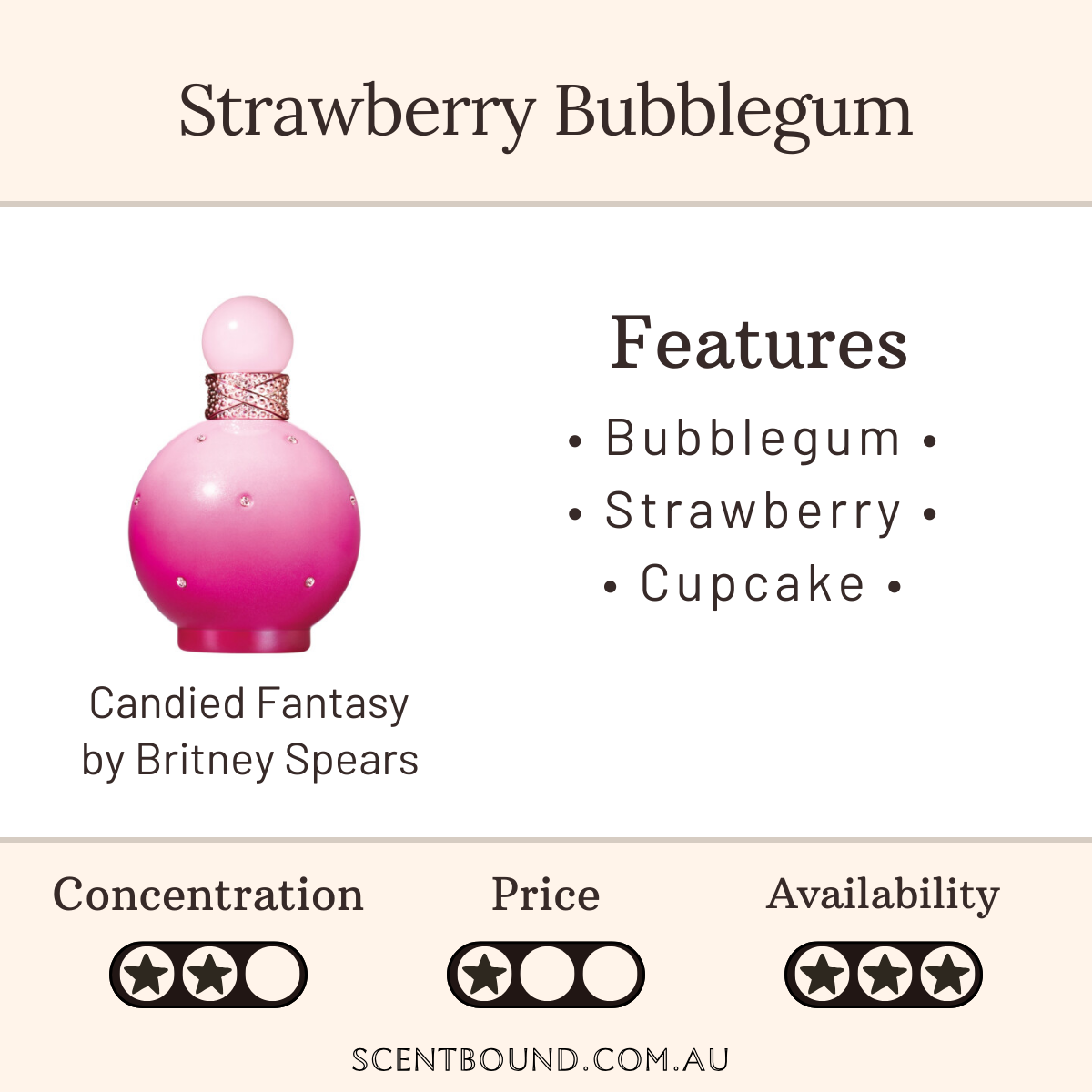 Candied Fantasy by Britney Spears