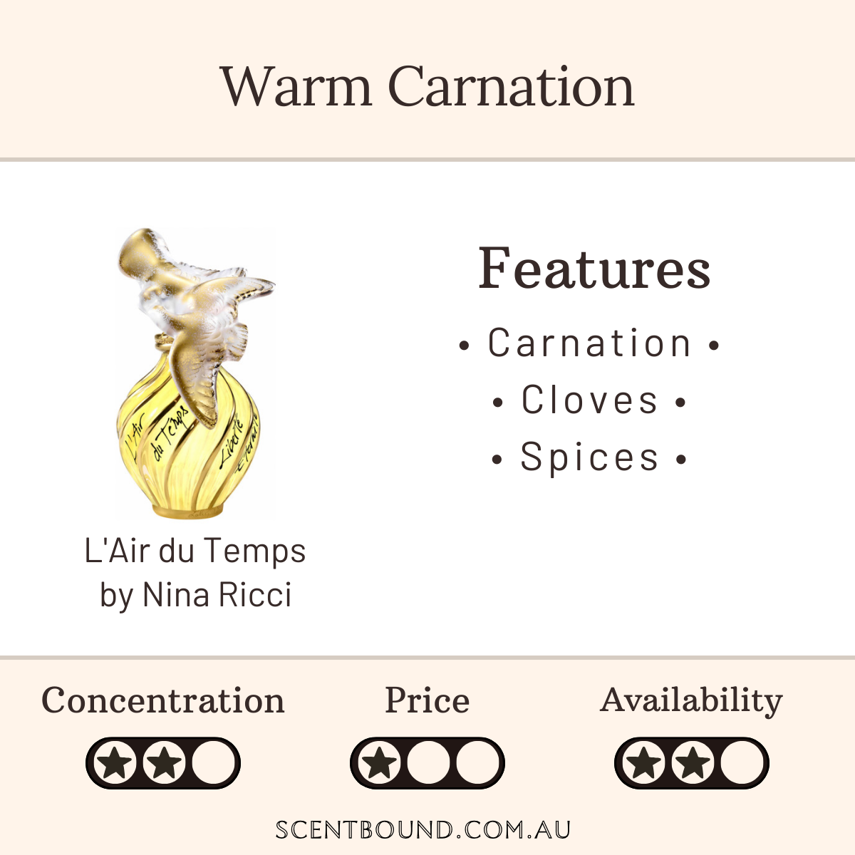 L'Air du Temps by Nina Ricci