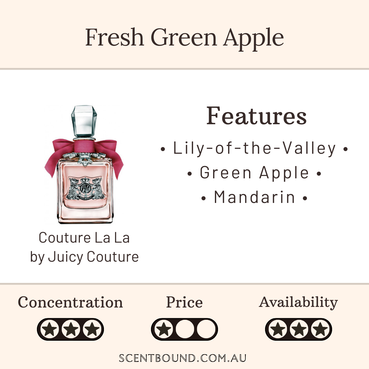 Couture La La by Juicy Couture