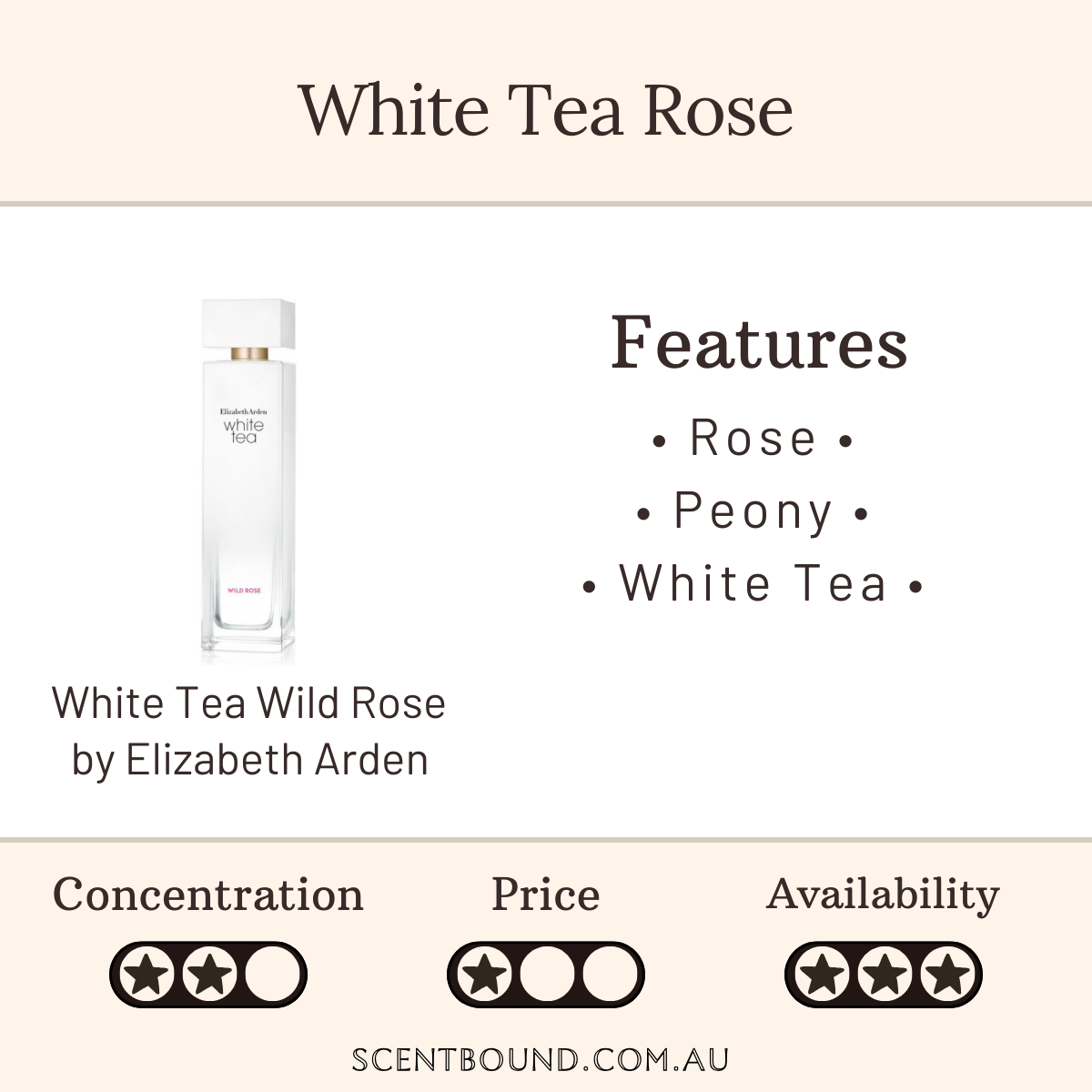 White Tea Wild Rose by Elizabeth Arden