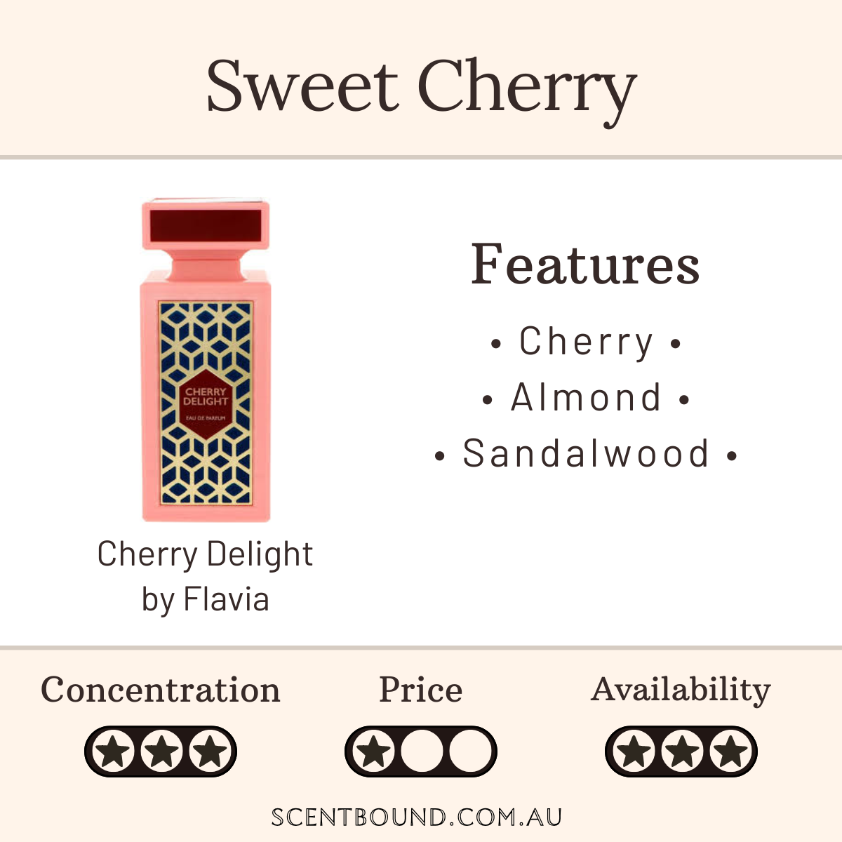 Cherry Delight by Flavia