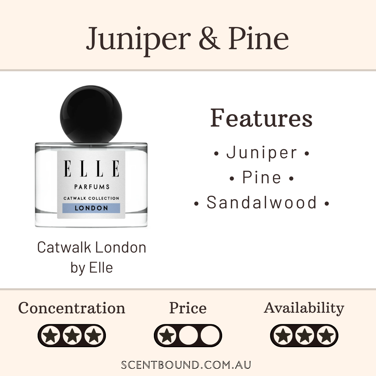 Catwalk London by Elle