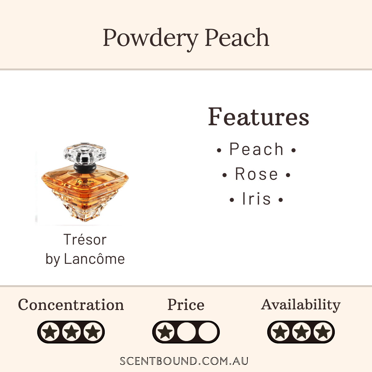 Trésor by Lancôme