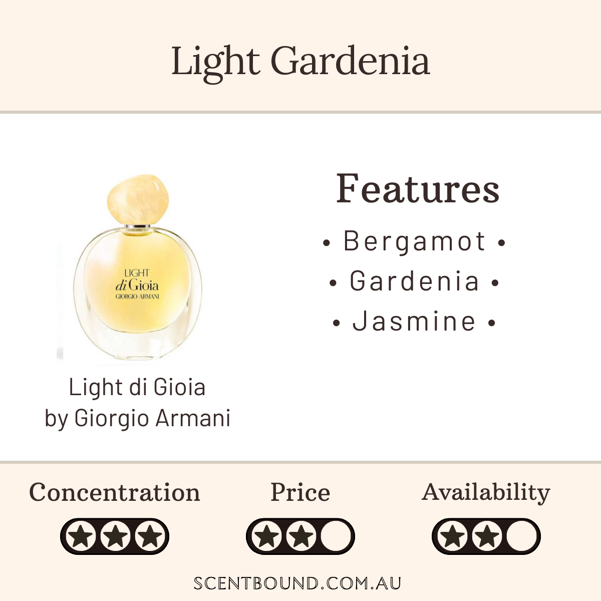 Light di Gioia by Giorgio Armani