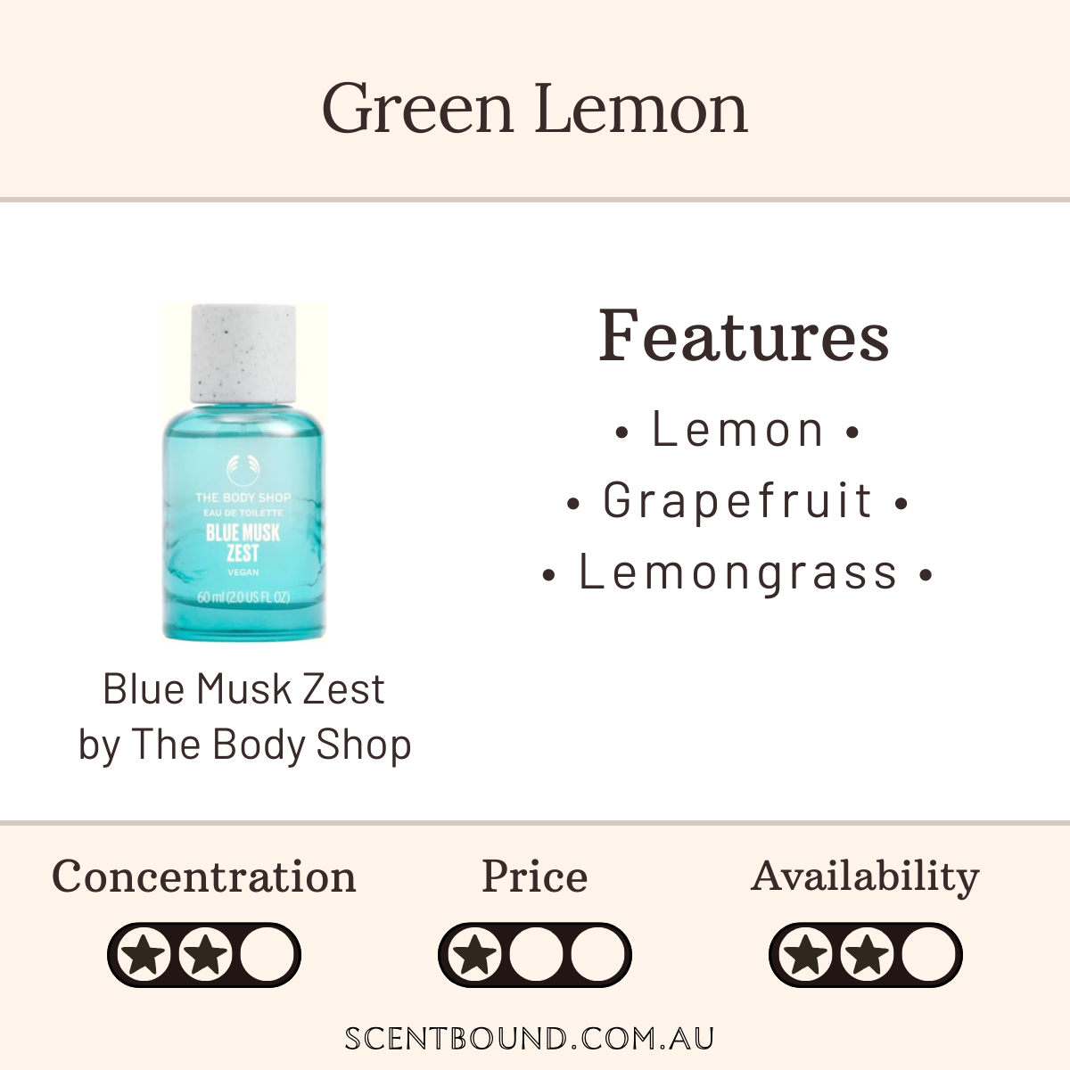 Blue Musk Zest by The Body Shop