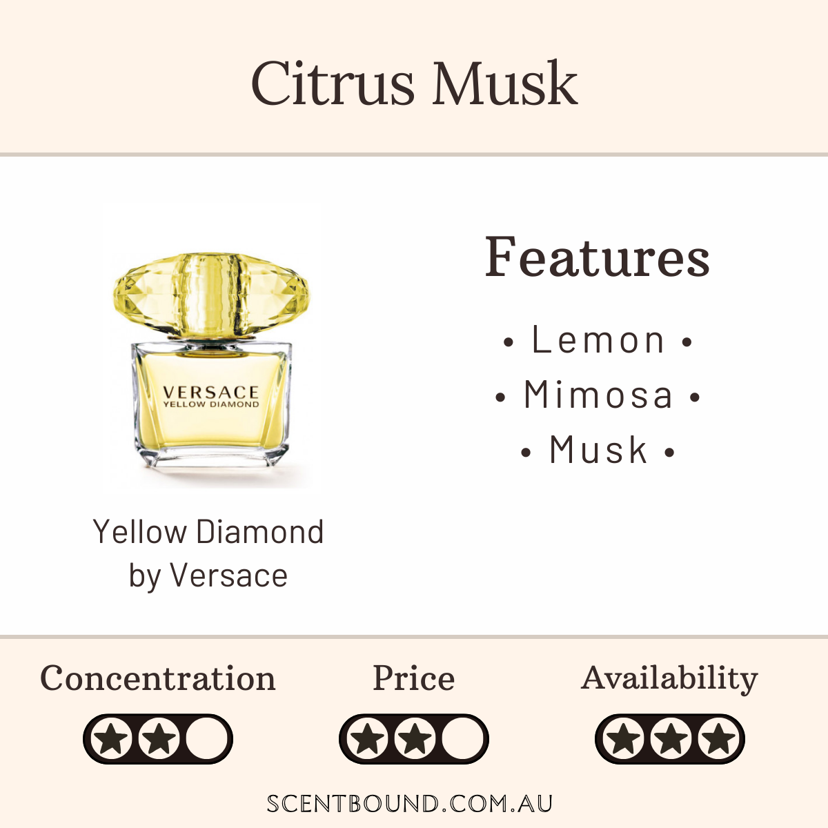 Yellow Diamond by Versace