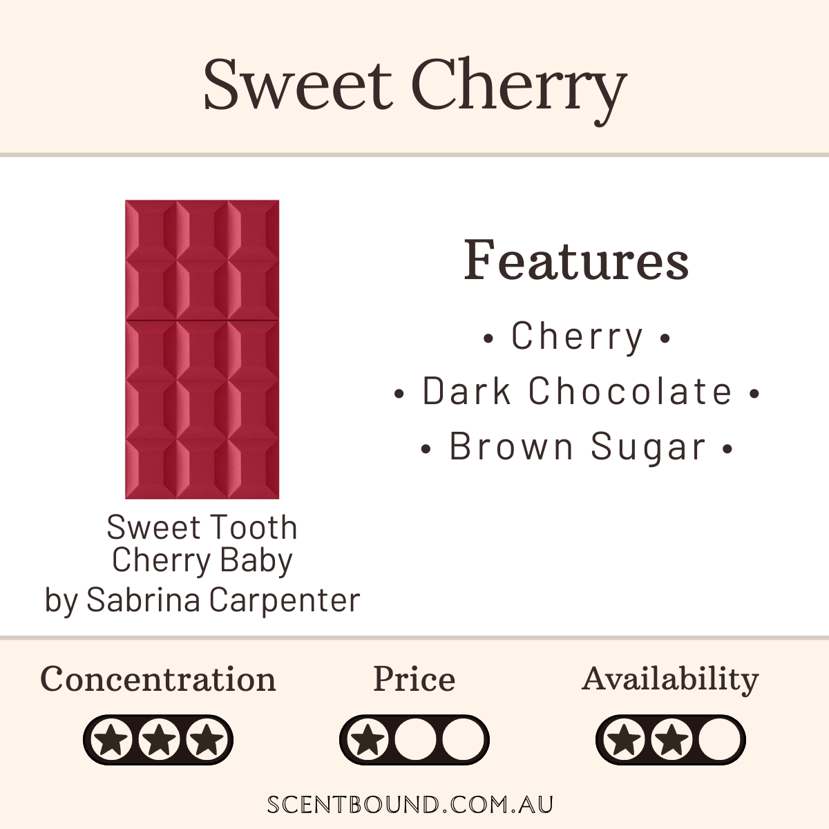 Sweet Tooth Cherry Baby by Sabrina Carpenter