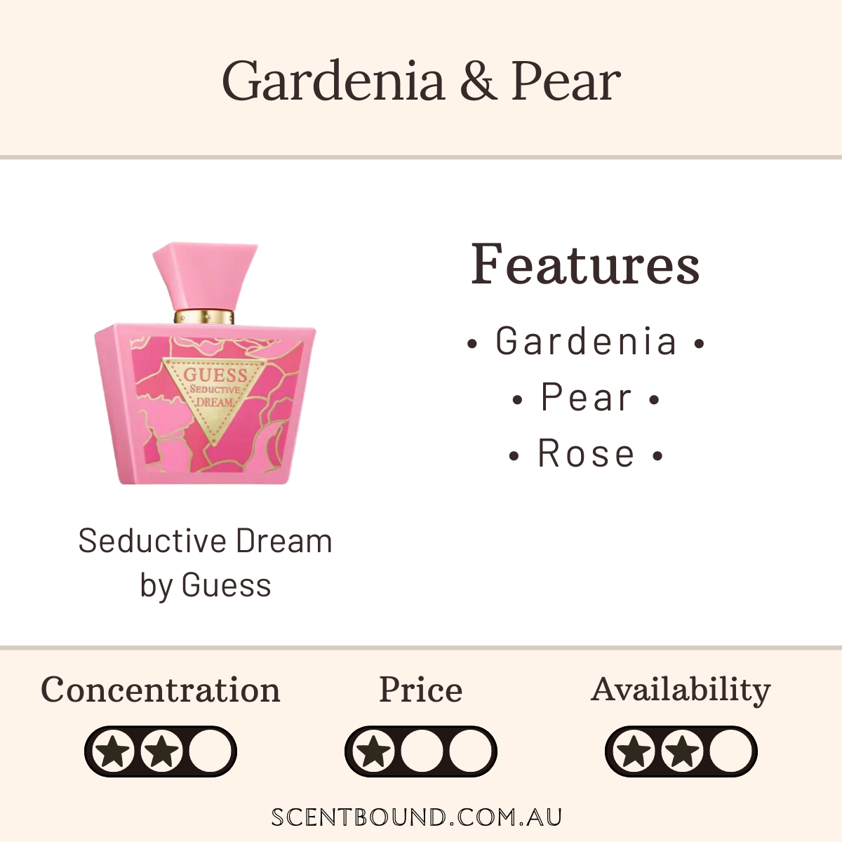 Seductive Dream by Guess